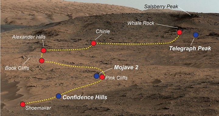 Tour de rocks…our Curiosity rover has sampled diverse mine…