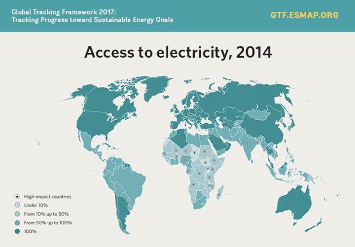 80% of global population without electricity live in 20 coun…