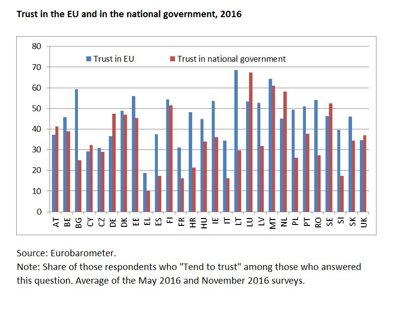 @ktowens @landabaso1 @ZsoltDarvas @Bruegel_org Answer: among #EU28, 7 countries …