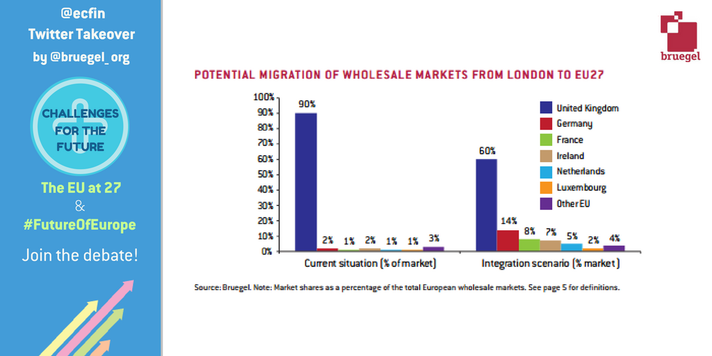 What will #EU27 financial system look like in the future?  #EUBEF2017 …