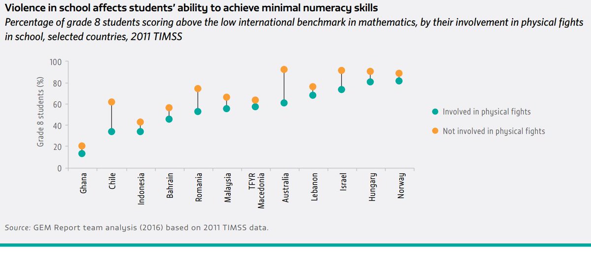 Violence & abuse can seriously harm children’s health, well-being &ability to le…