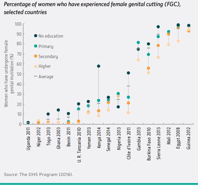 In most countries, women with higher levels of education are less likely to have…