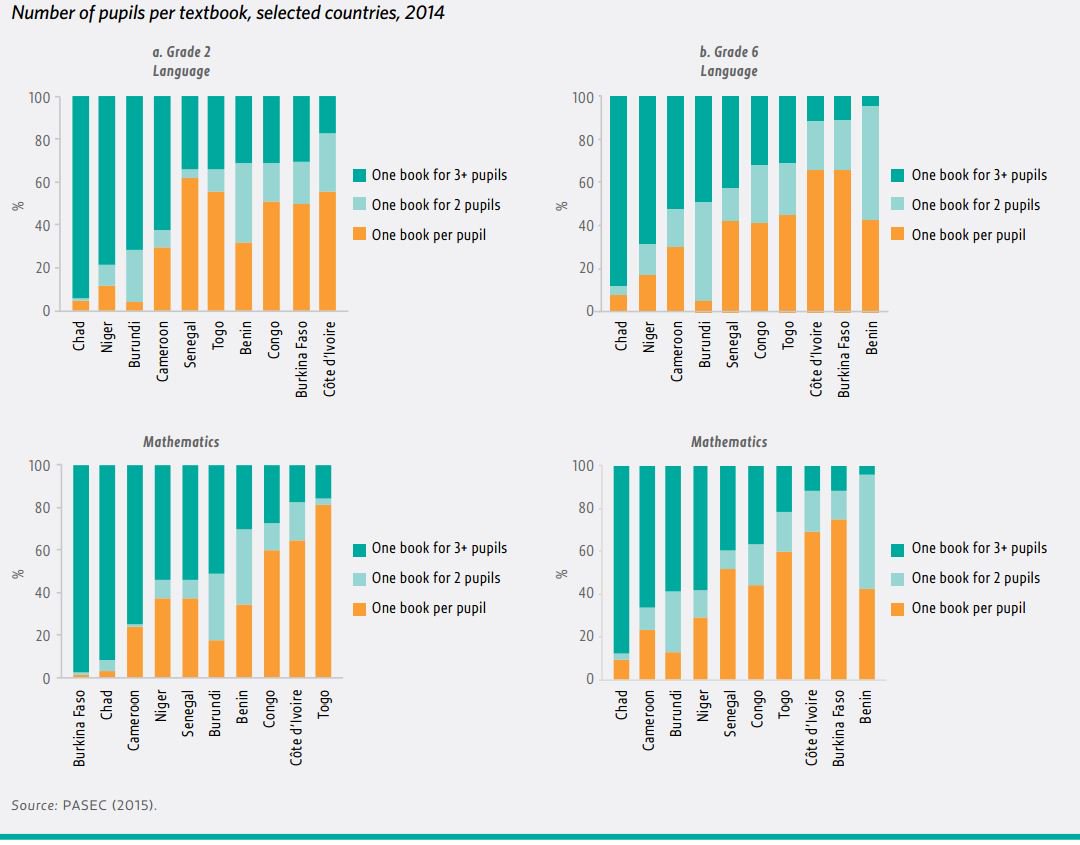 In some SS African countries, few primary school students have personal copies o…