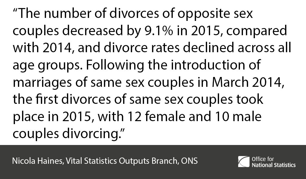 Commenting on today’s divorce statistics, Nicola Haines in our Vital Statistics …