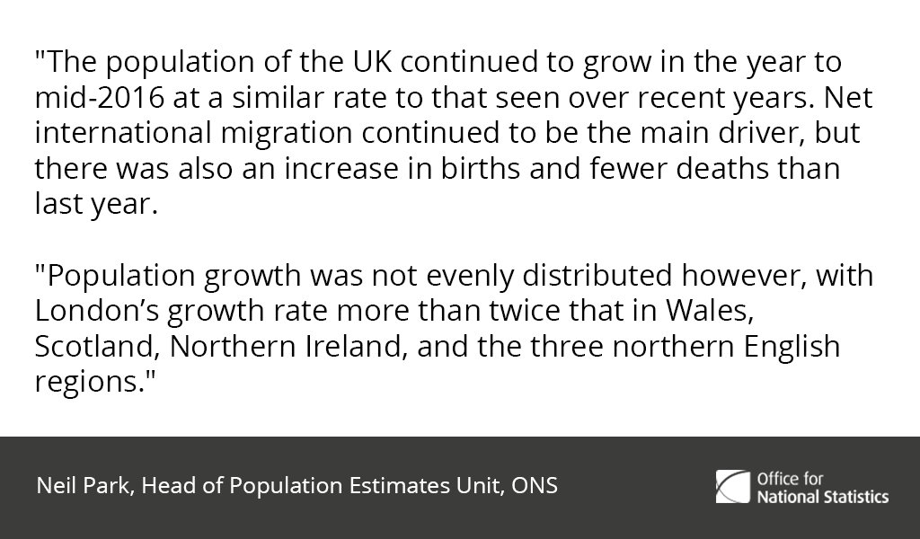 Commenting on today’s population estimates, Neil Park, Head of Population Estima…