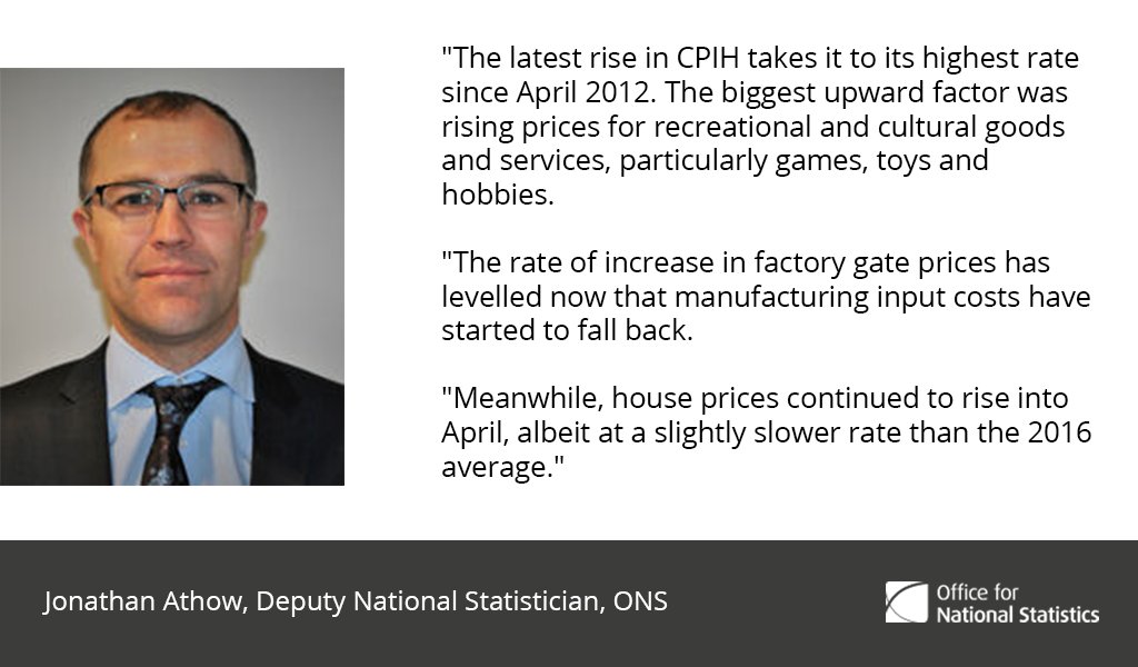 Commenting on today’s inflation figures, ONS Deputy National Statistician Jonath…