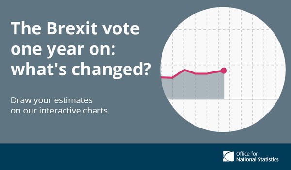 GDP, inflation, unemployment, immigration…What’s changed in a year? Test your …