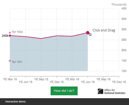 Draw your own chart to test your knowledge on how the UK economy has changed sin…