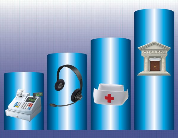 How pay and benefits change as job level rises  #BLSdata …