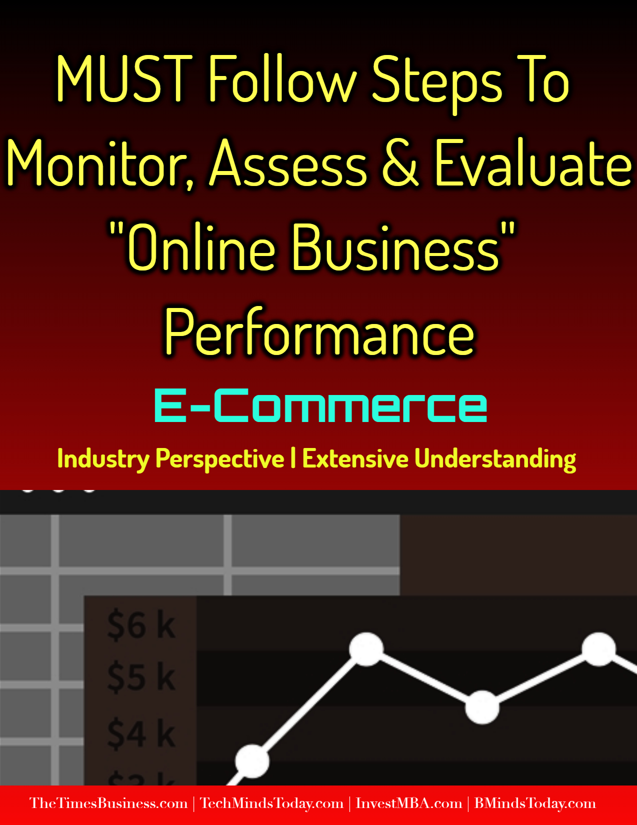 MUST Follow Steps To Monitor, Assess & Evaluate "Online Business" Performance