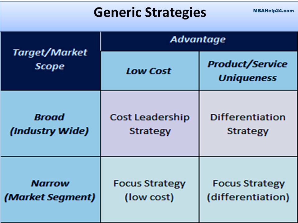 Concept, Framework, Performance & Risk