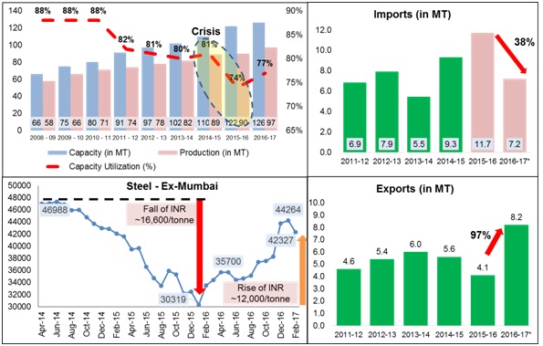 Steel Minister Chaudhary Birender Singh Addresses Press Conferen…