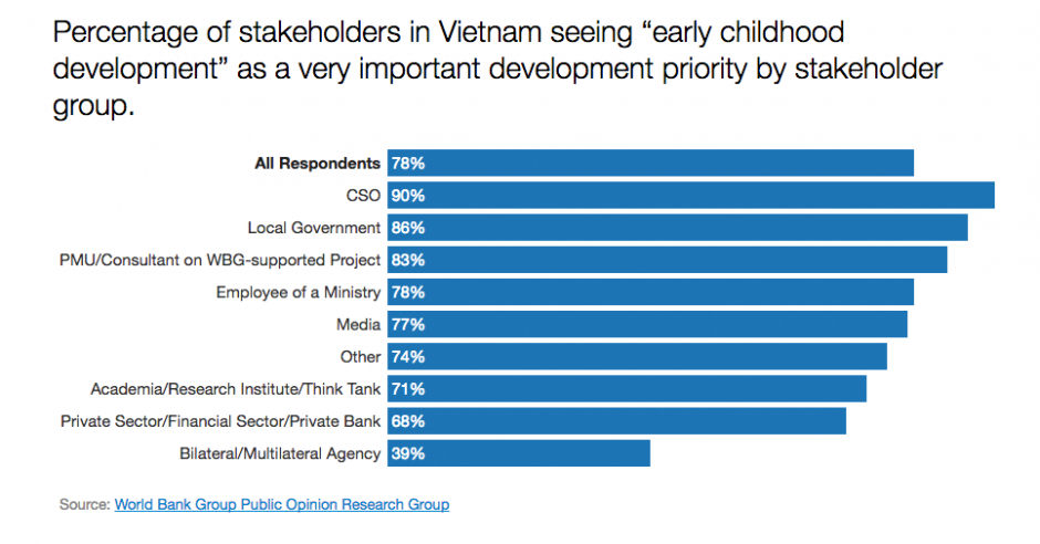 If you know what stakeholders really think, can you engage more effectively?