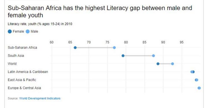 In the next 15 years, the world will need 600 million jobs f…