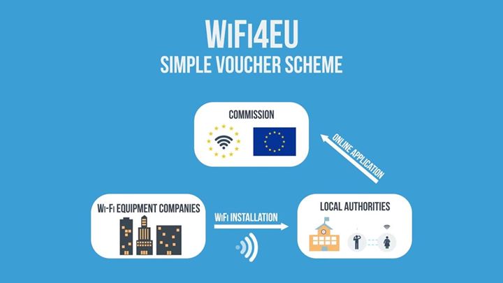 Would you like to have free internet in parks, museums or ho…