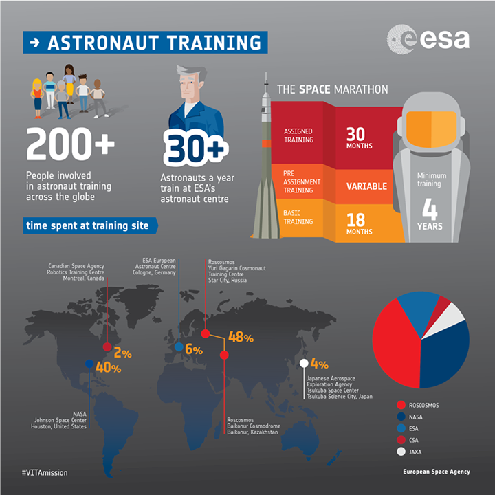 T-3 days to  #VITAmission launch! So close now, but it’s been a long journey for…