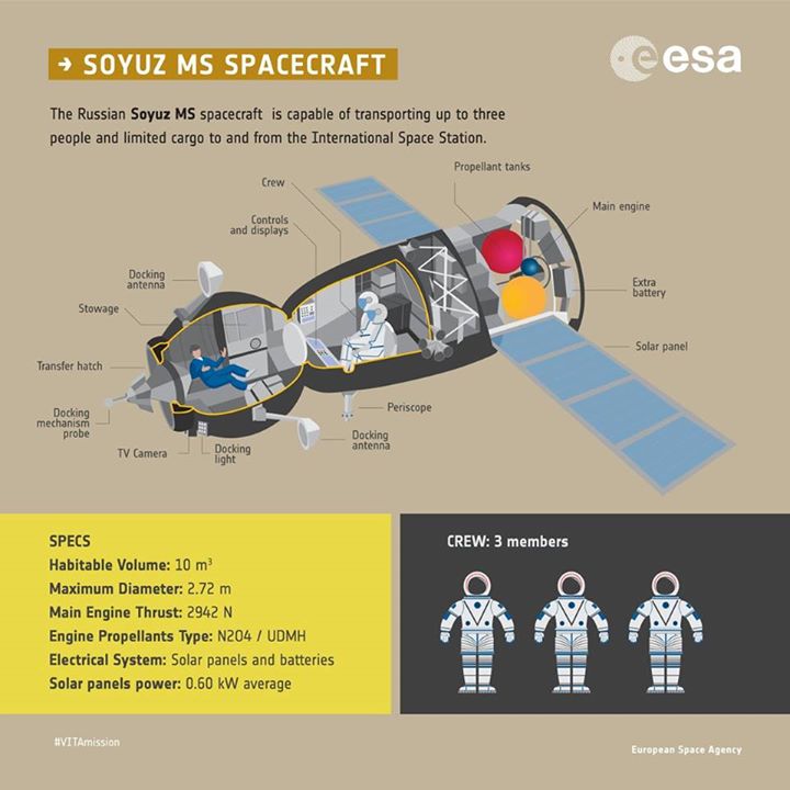 You’ve seen the Soyuz spacecraft before, but now get to know its parts with late…