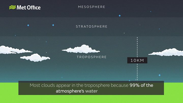 Great video by colleagues at the UK’s national weather service, the Met Office, …