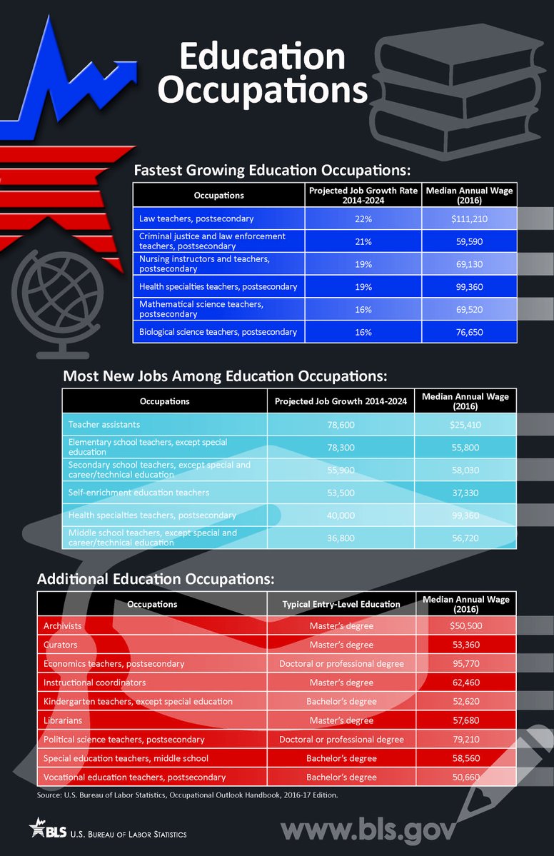 #NEARA17 attendees! If you have questions, we’ve got your answers at booth 339! …