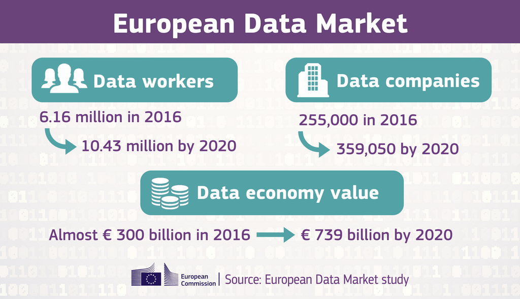 European Data Market study: measuring the size & trends