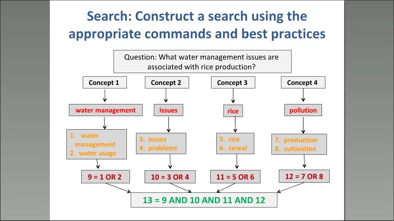 Effective Search Strategies for Researchers. Finding resources on AGORA…