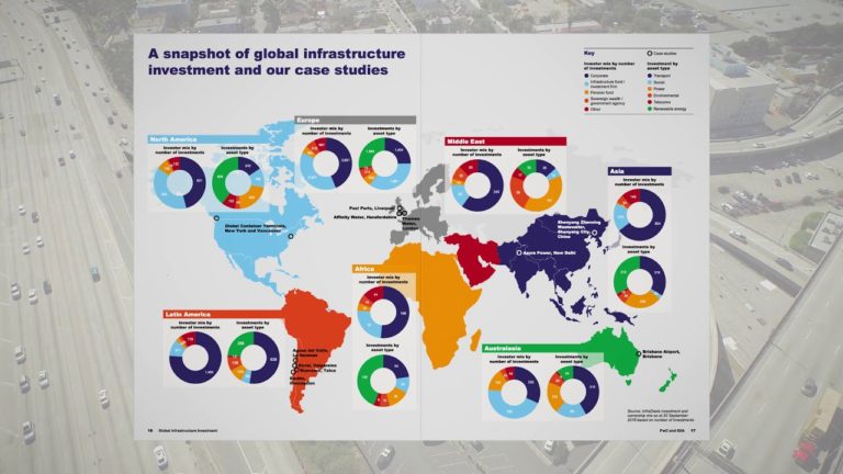 Global infrastructure investment