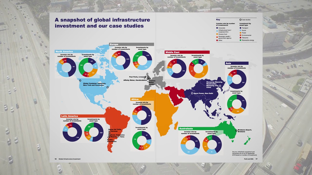 Global infrastructure investment