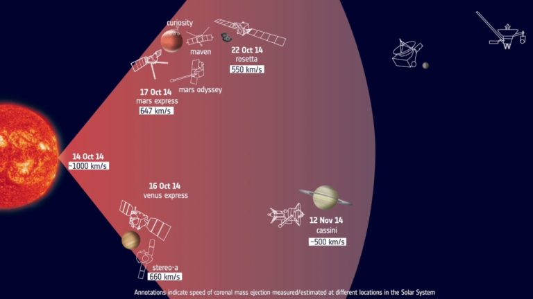 Tracking a solar eruption through the Solar System