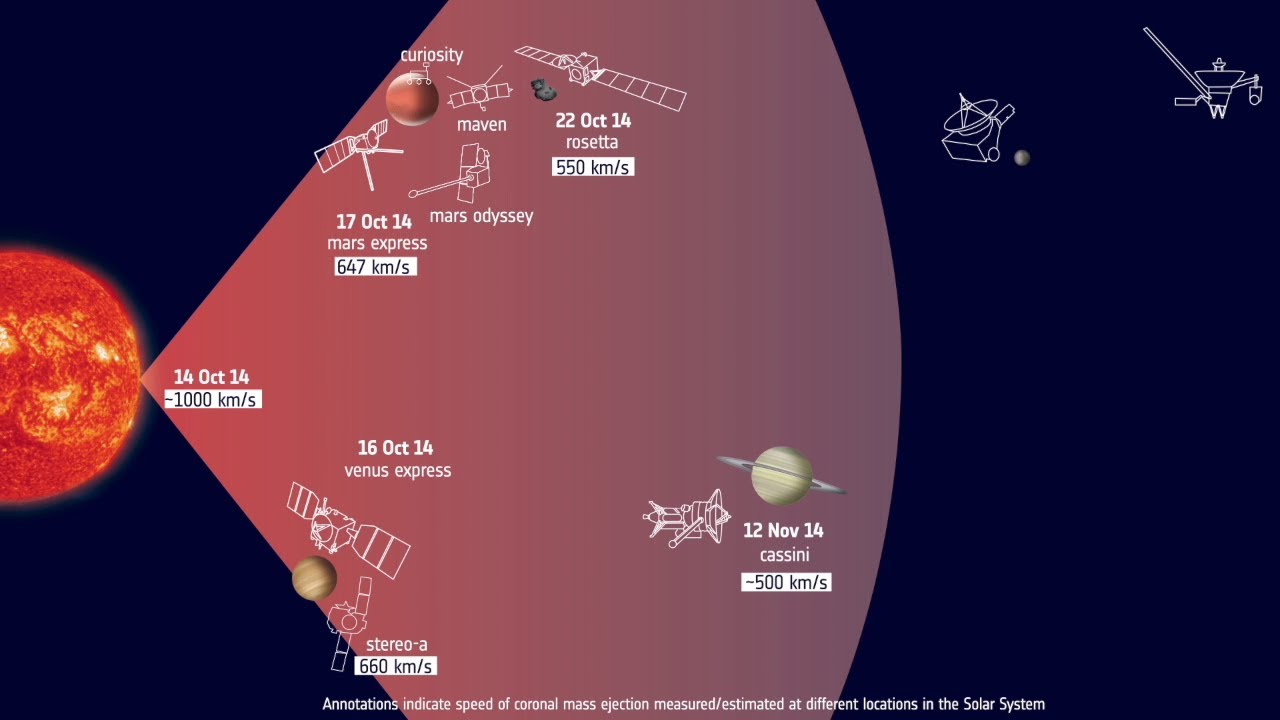 Tracking a solar eruption through the Solar System