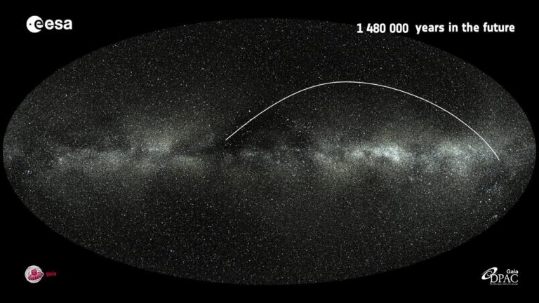 Tracking stellar motions