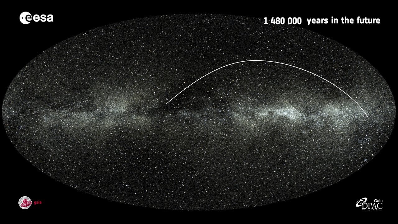 Tracking stellar motions