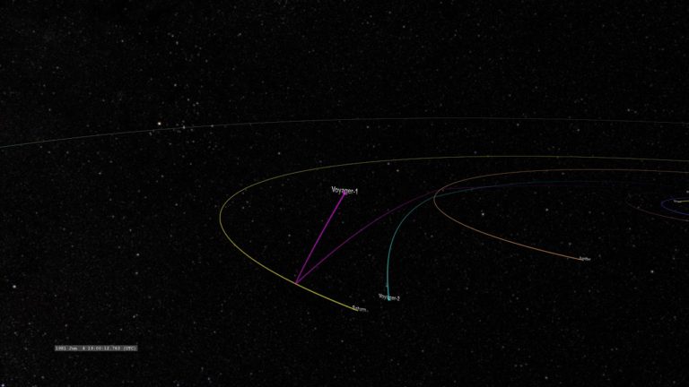 Voyager 1 Trajectory through the Solar System