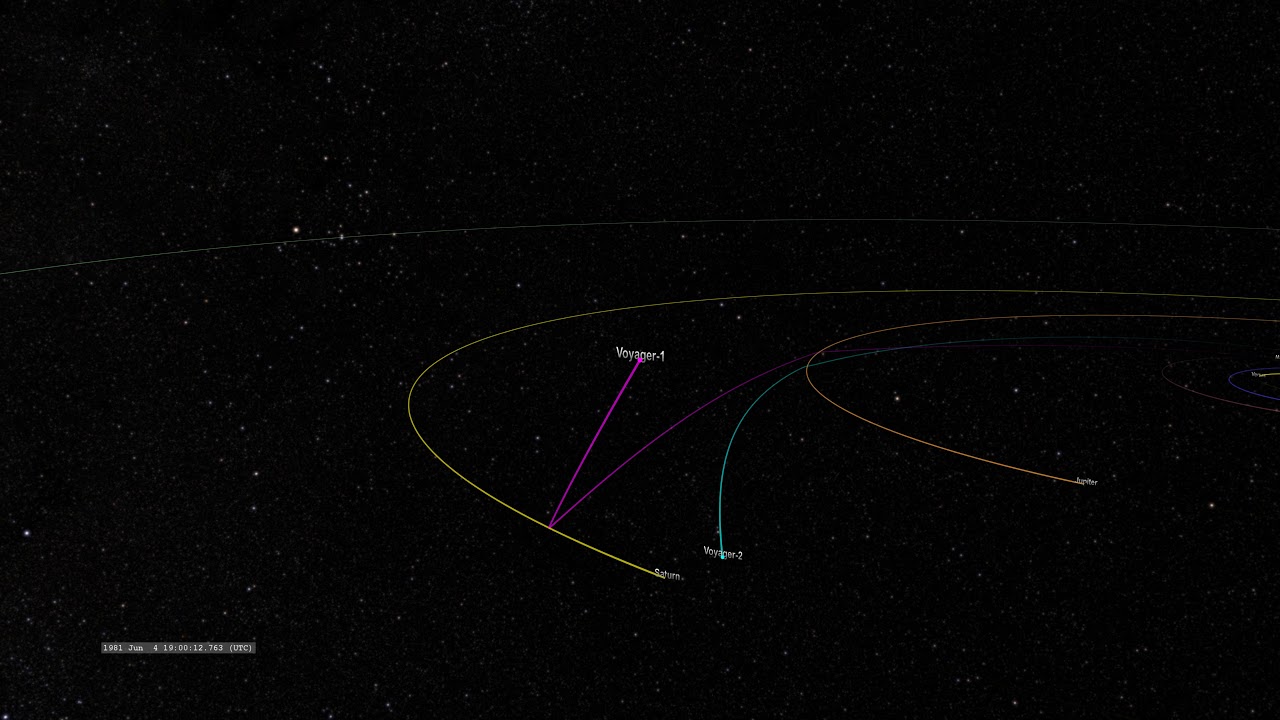 Voyager 1 Trajectory through the Solar System