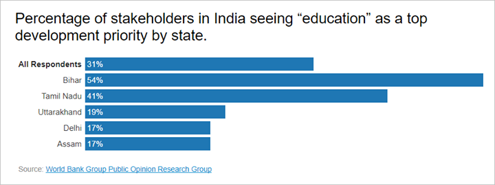 If you know what stakeholders think, we believe that you can…