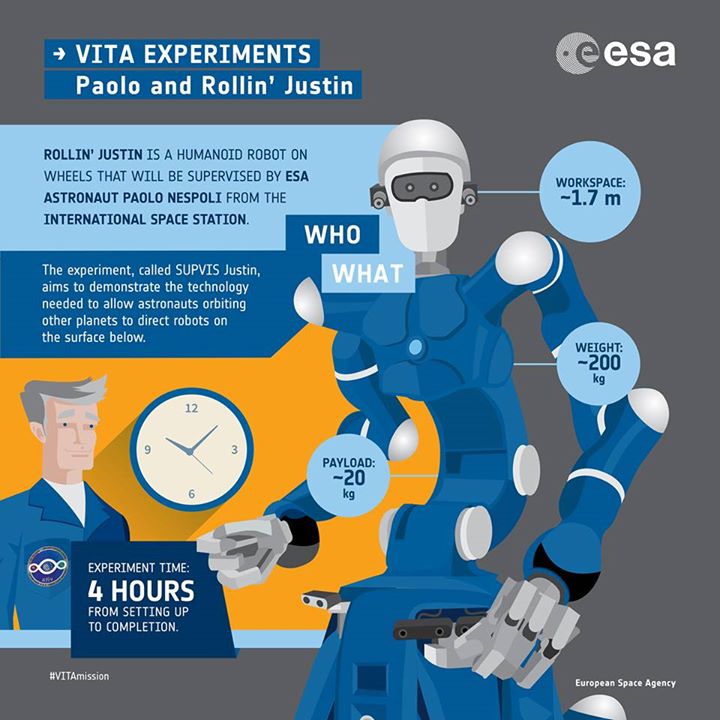 Friday treat: new infographics! 

ESA astronaut Paolo Nespoli is currently setti…