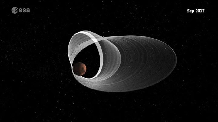 After an 11-week pause due to Mars conjunction – when the Earth, Sun and Mars al…