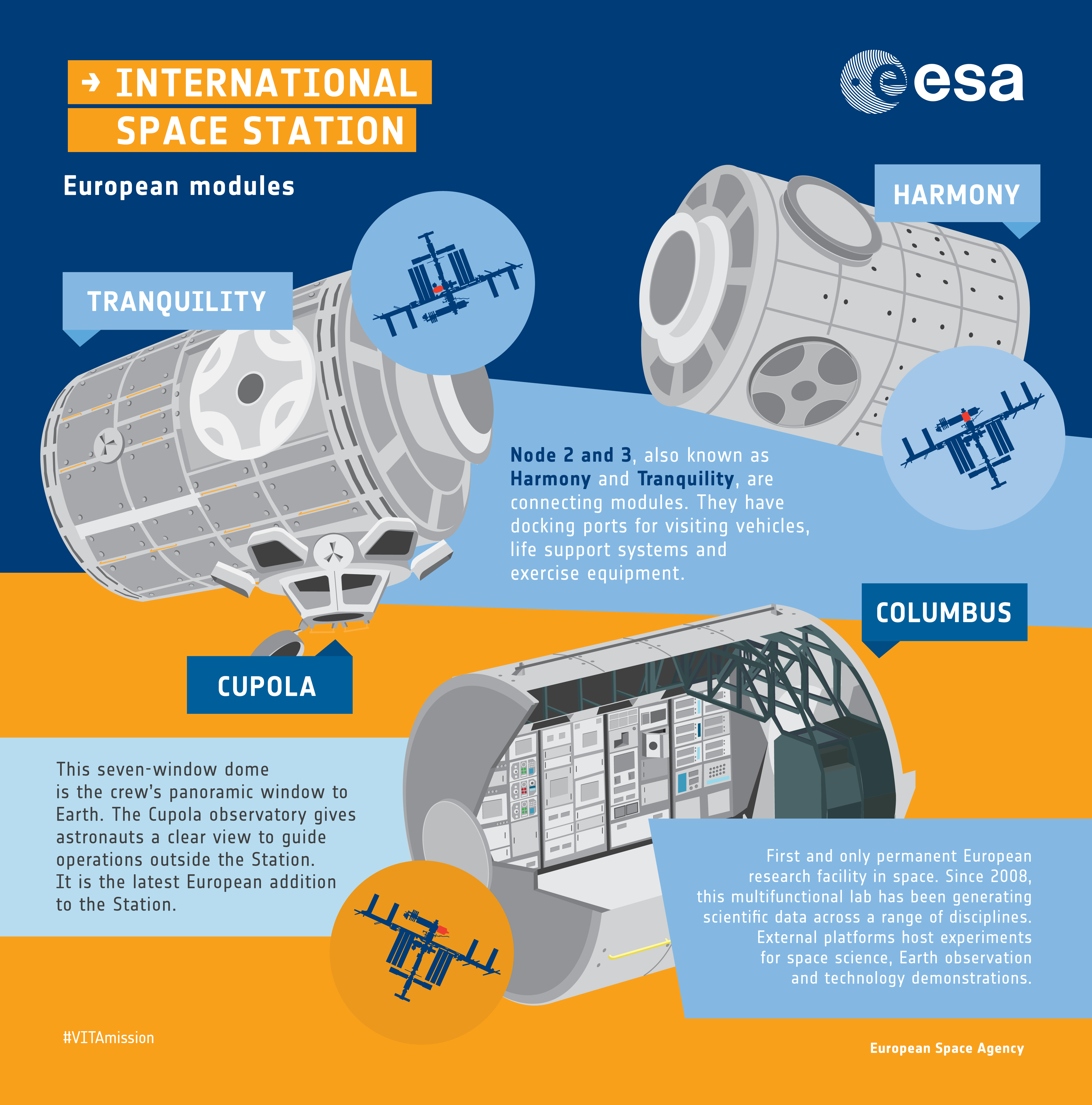 The ISS: infographics