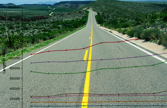 Road Length by Category in India from 2001 to 2015