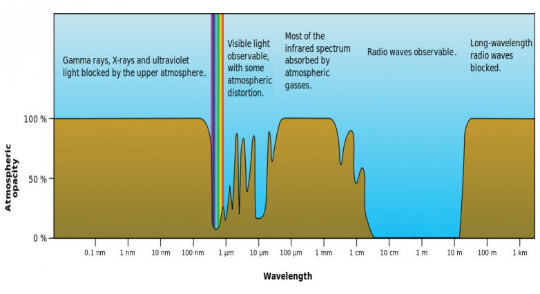 Newcomers Earth Observation Guide | ESA Business Applications