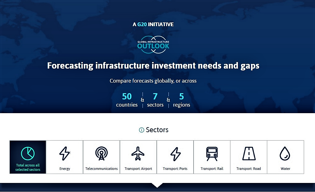 Forecasting infrastructure investment needs for 50 countries, 7 sectors through 2040