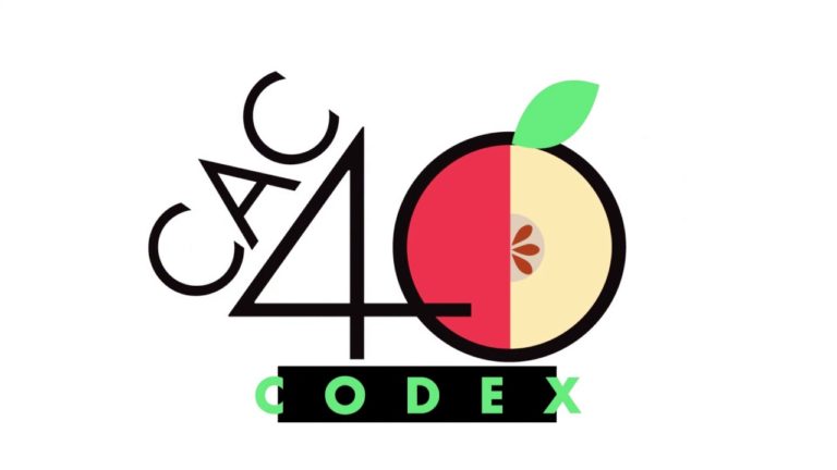 Private sector reliance on Codex international food standards