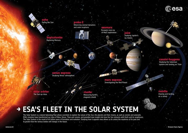 How well do you know ESA’s science spacecraft? Our poster takes you through the …