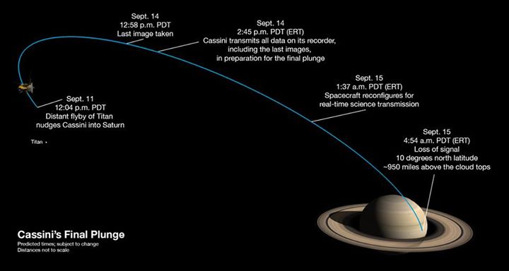 The final milestones in the week ahead for the international  #Cassini mission, …