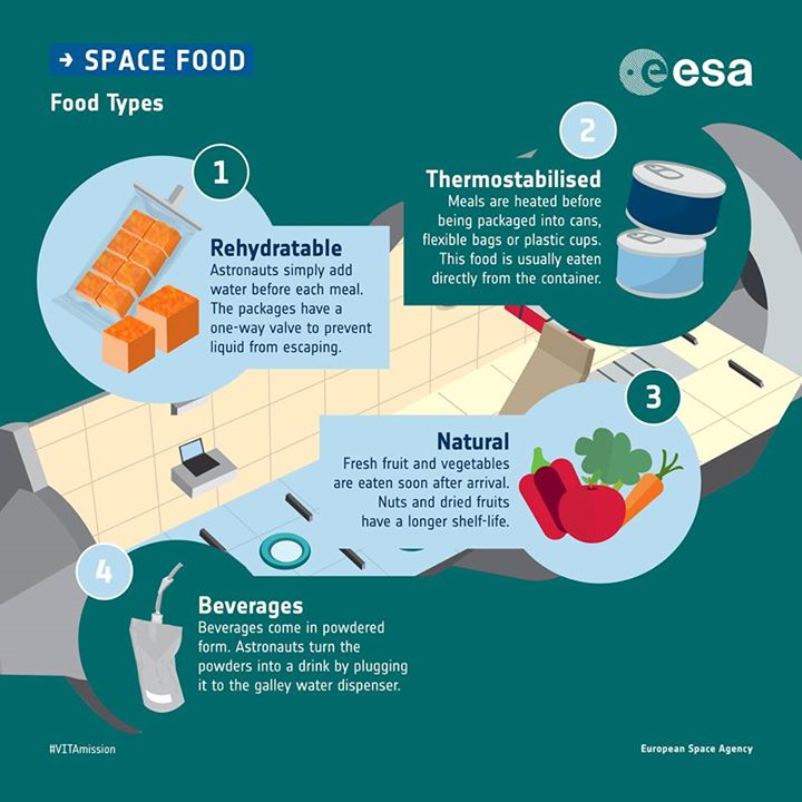 What’s on the menu for astronauts? The space-chef special: thermostabalised entr…