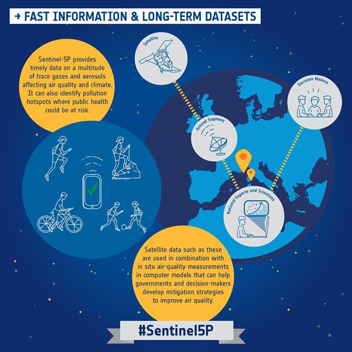 Sentinel-5P will provide timely data on a multitude of trace gases and aerosols …