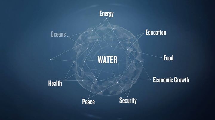 263 million people spend 30 mins/day to collect water. Do yo…