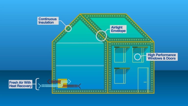 United States: Tackling Climate Change Close to Home (Passive House)
