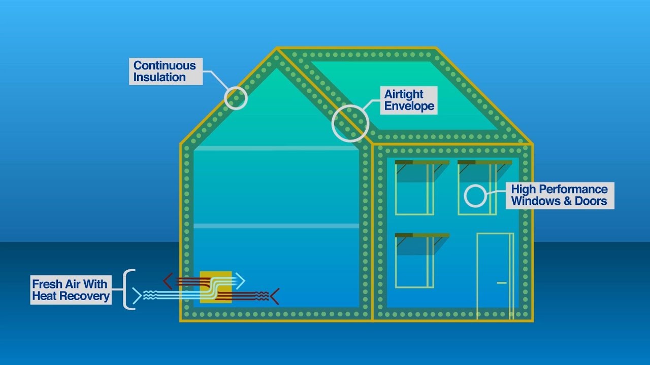 United States: Tackling Climate Change Close to Home (Passive House)