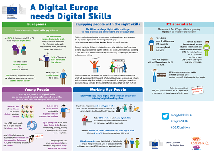 People won’t make the best of digital opportunities without …