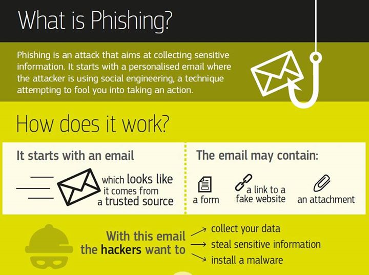Do you know what  #phishing is? Can you spot it in your mail…